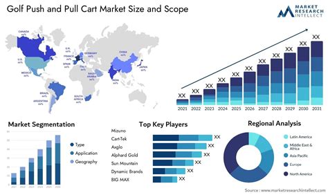 golf push and pull cart market